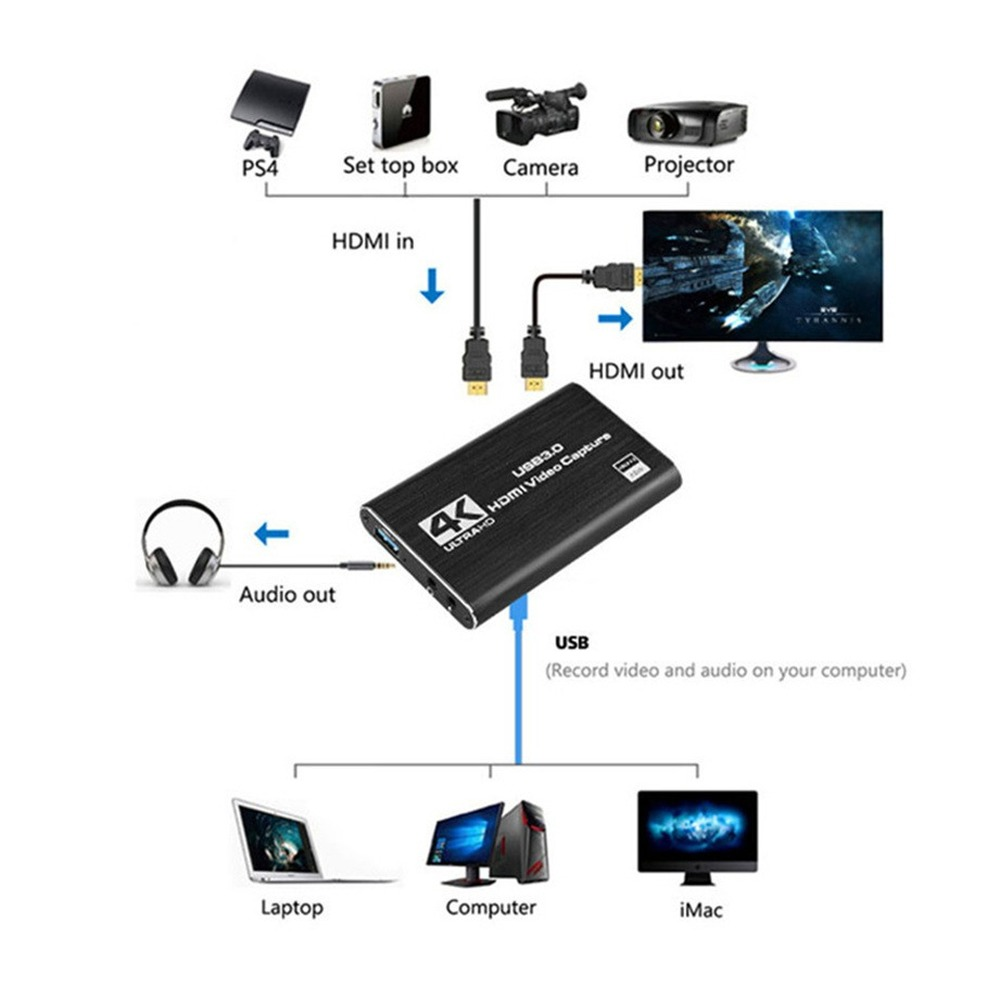 4K USB 3.0 Videoaufnahmekarte  – Sound Card Usb Bewertung und Preis