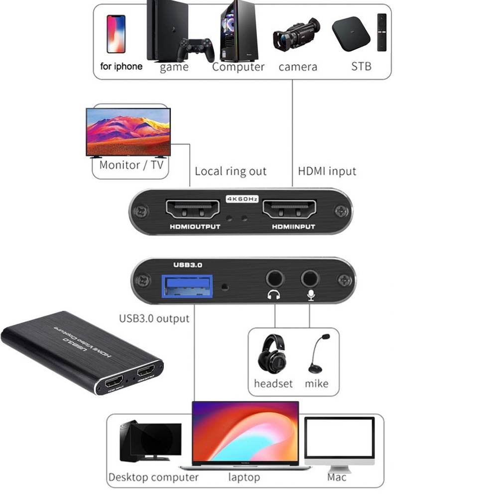 4K USB 3.0 Videoaufnahmekarte  – Sound Card Usb Bewertung und Preis